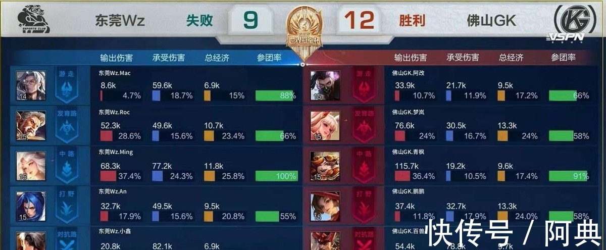 术的良机