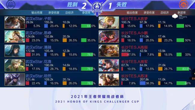 尼克斯通过
