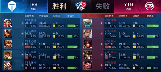 的经济往来 的经济往来